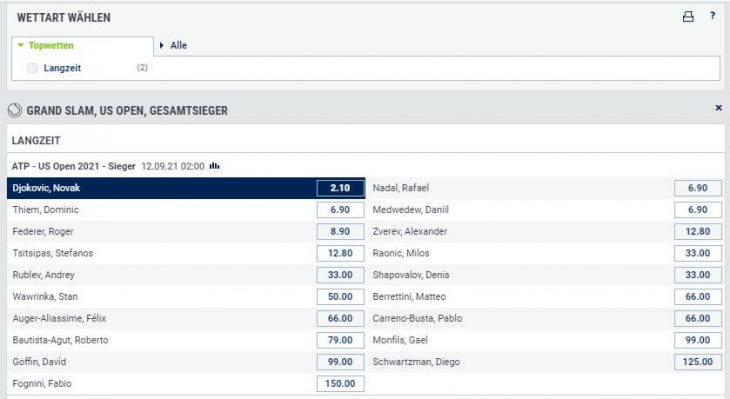 Langzeitwetten US-Open Sieger Wetten Bet-at-home