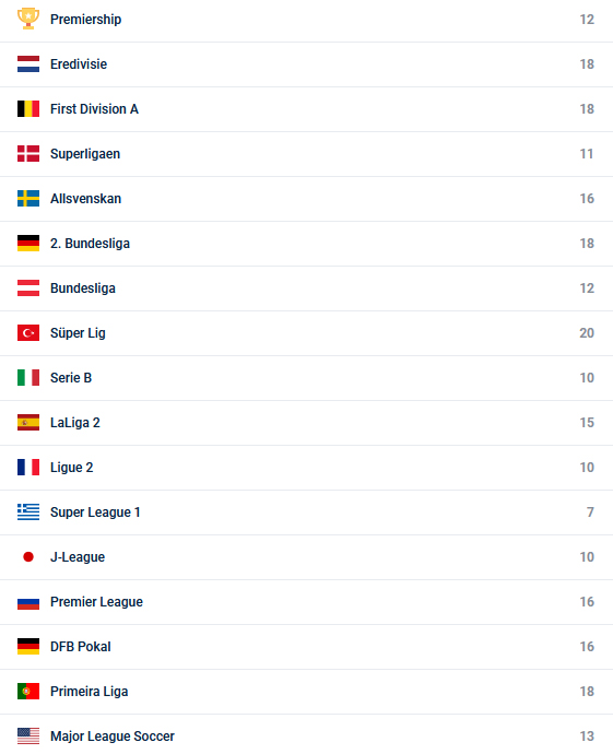 Auszug aus der ungeordneten Liste der Fußballigen.