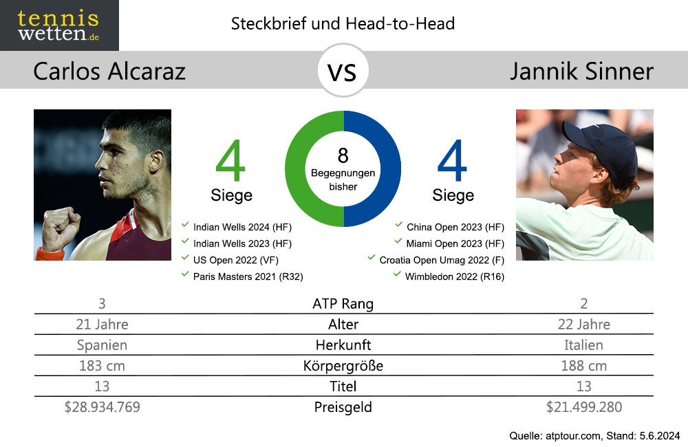 alcaraz-sinner-head-2-head-2024-06-05