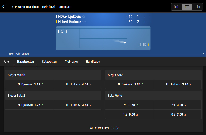 Tenniswetten im Live-Center von Bwin