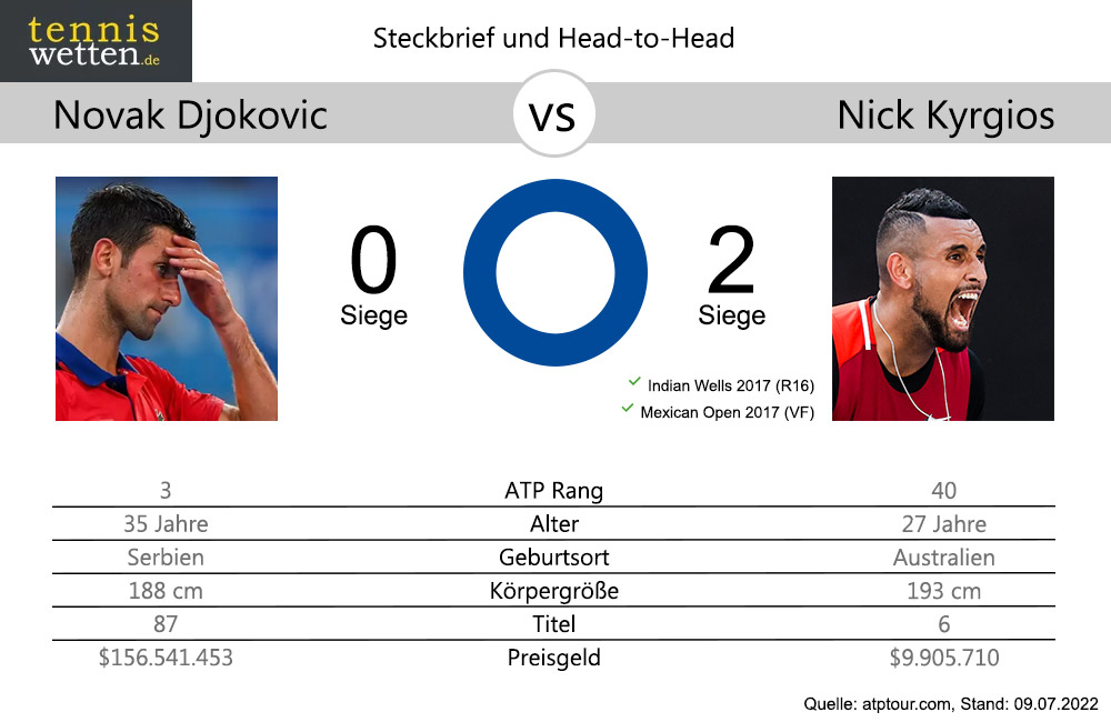 djokovic-kyrgios-head-2-head-2022-07-09