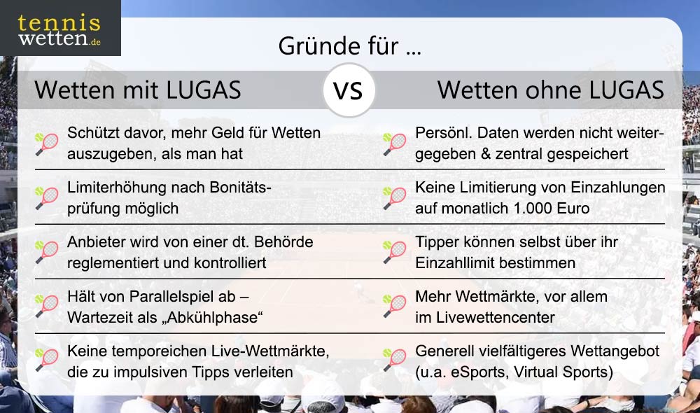 gruende-fuer-wetten-ohne-lugas-vs-mit-lugas