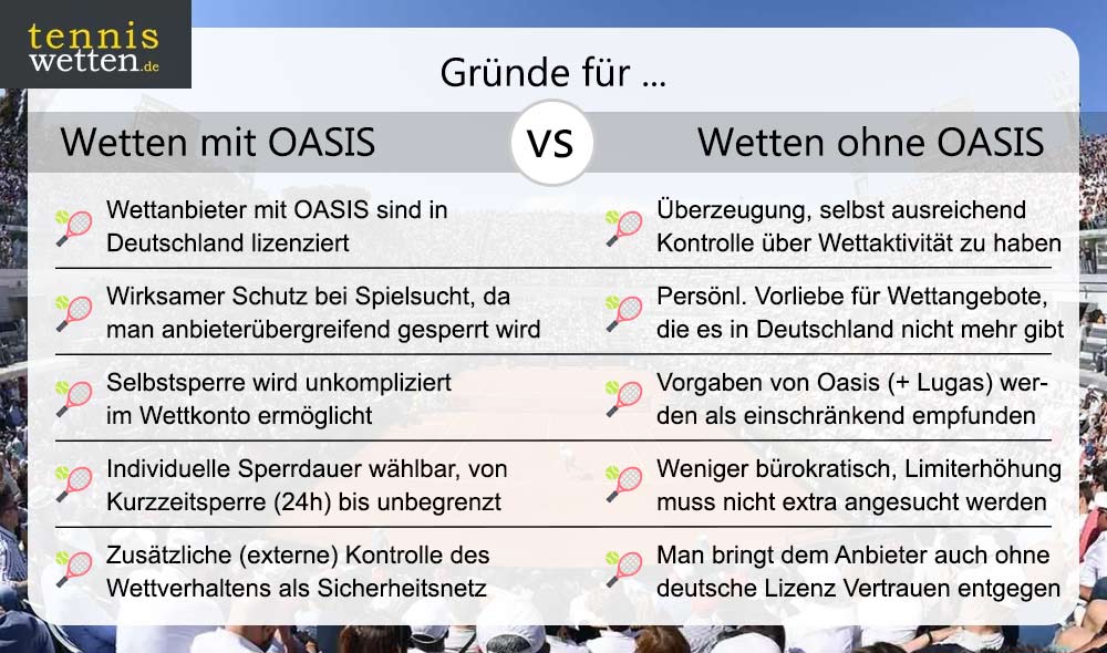 gruende-fuer-wetten-ohne-oasis-vs-mit-oasis