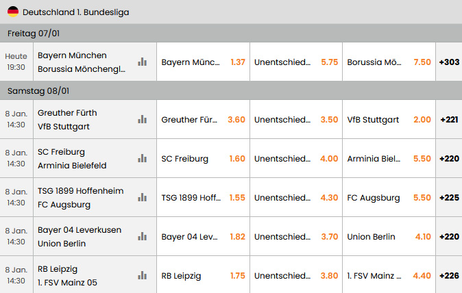 Hotbet Fussball Wetten Deutsche Bundesliga