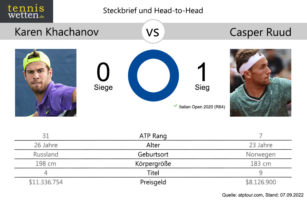 khachanov-ruud-head-to-head-2022-09-07