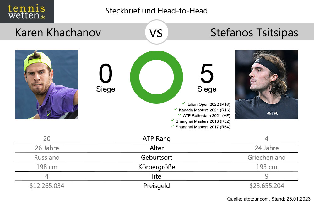 khachanov-tsitsipas-head-2-head-2023-01-25