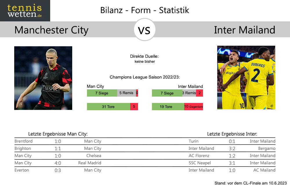 man-city-inter-mailand-bilanz-form-vor-cl-finale-2023