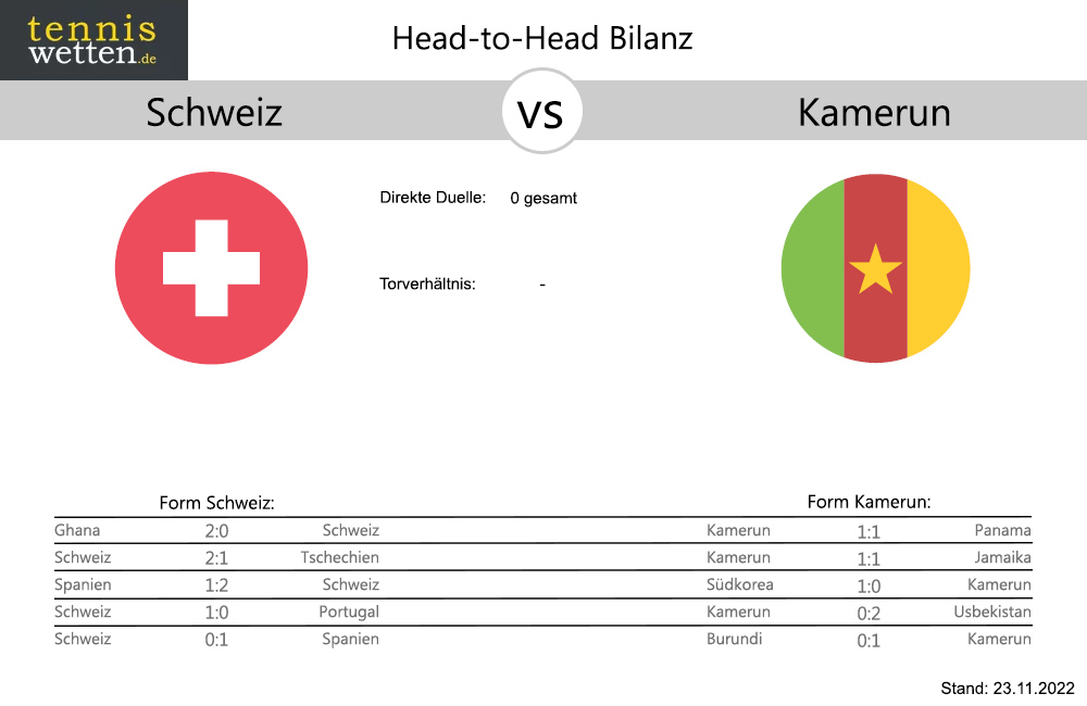 schweiz-kamerun-bilanz-form-vor-wm-2022