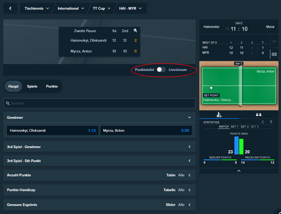 Unterhalb der Punktetafel gibt es einen Schieberegler, um auf den Livestream umzuschalten.