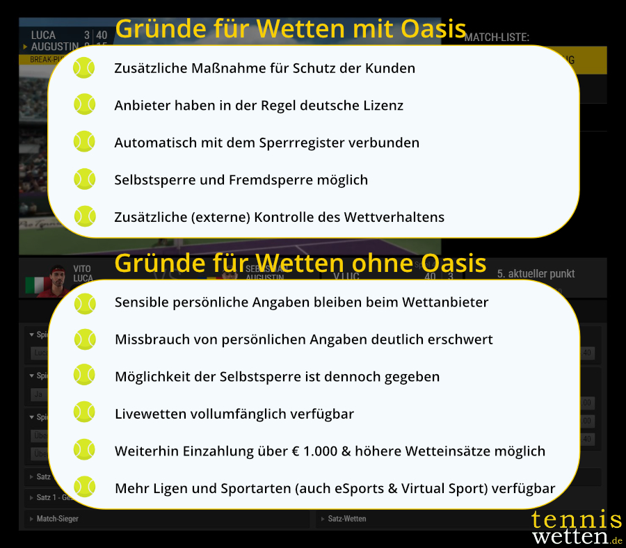 tenniswetten-oasis