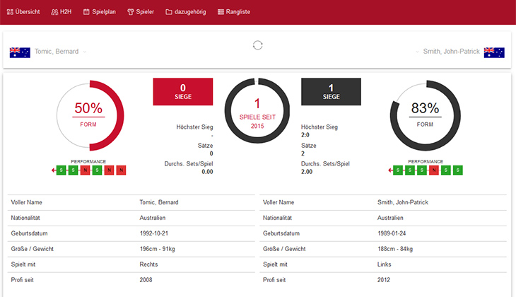 Statistikcenter von Tipico